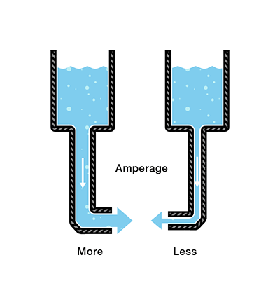 amperage diagram with water pressure